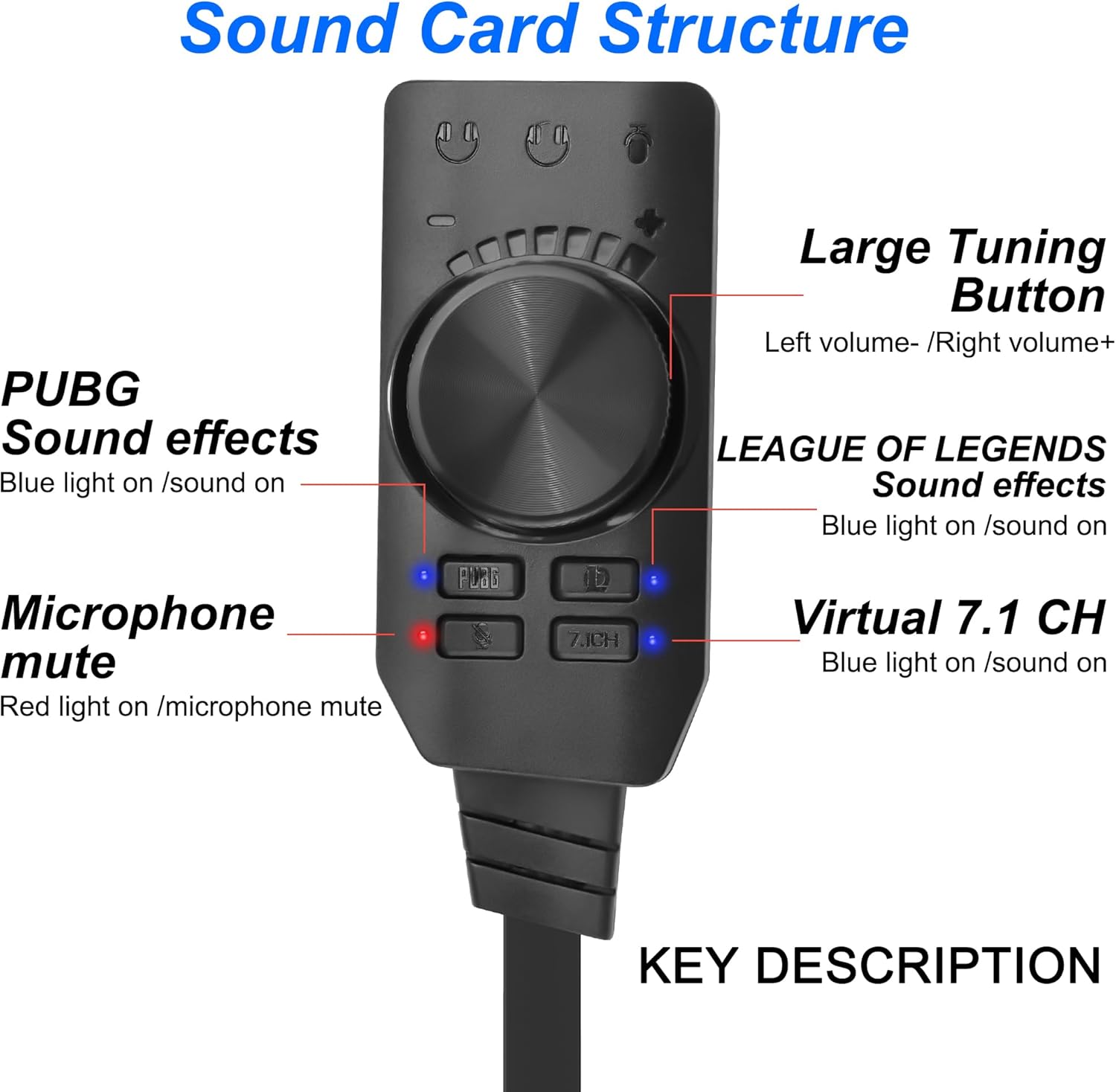 USB Sound Card Virtual 7.1 Sur - Gaming Headset 7.1 บทวิจารณ์และราคา
